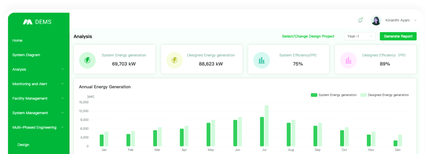 DEMS Dashboard